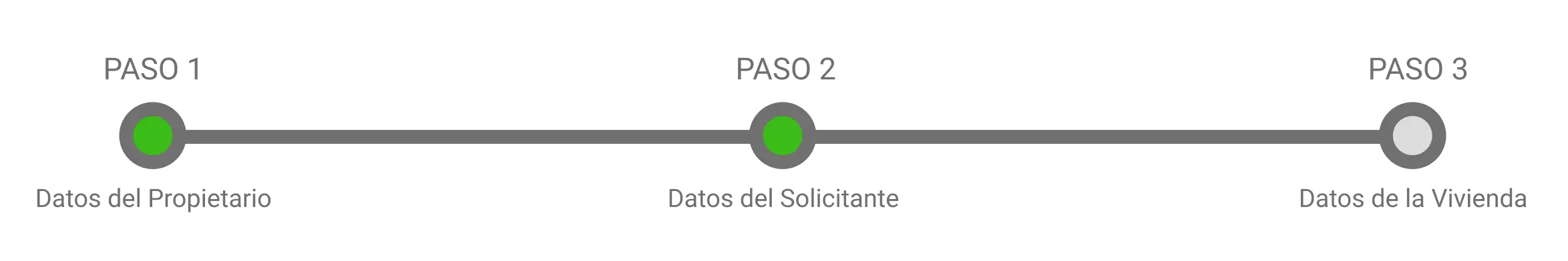 Paso